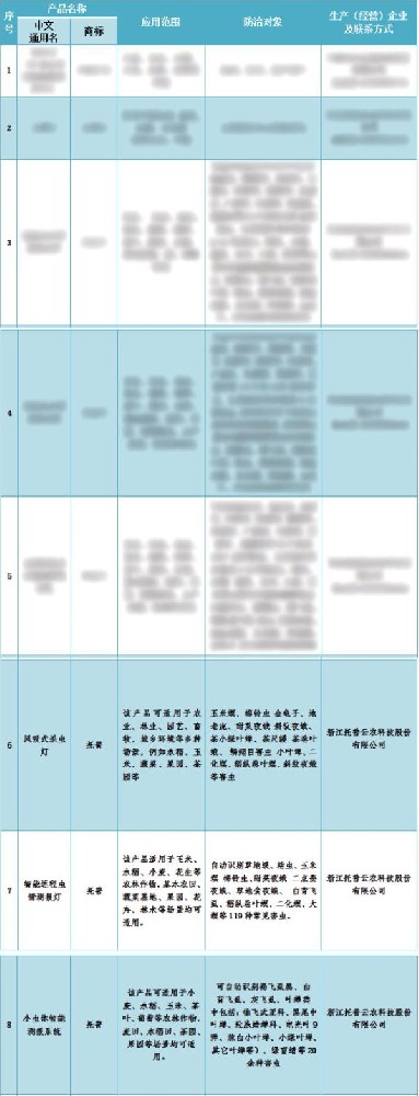 喜報！托普云農(nóng)3個產(chǎn)品入選2024年河北省重點推薦植保產(chǎn)品名錄