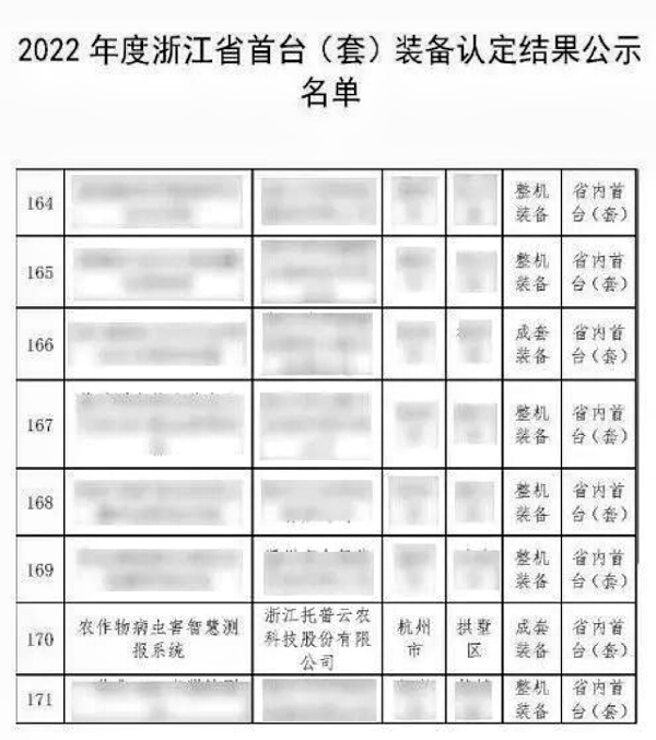 全體農(nóng)業(yè)科研人員注意了！最新方案發(fā)布，托普云農(nóng)助力技術(shù)創(chuàng)新