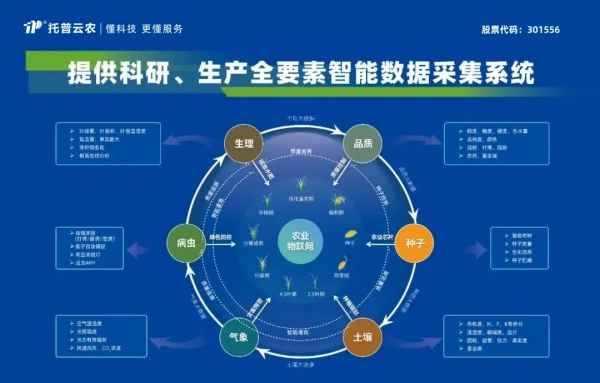 喜報！托普云農(nóng)獲評2024年浙江省人工智能服務(wù)商