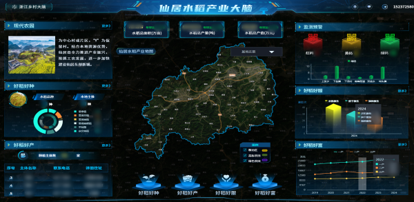 托普云農(nóng)數(shù)智賦能，讓仙居水稻“種”出無限可能
