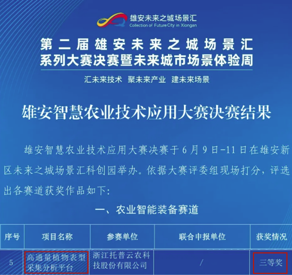 喜報(bào)！托普云農(nóng)高通量植物表型采集分析平臺再獲佳績