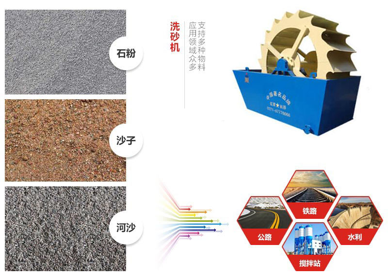 洗砂機應用物料圖 洗砂機應用物料圖