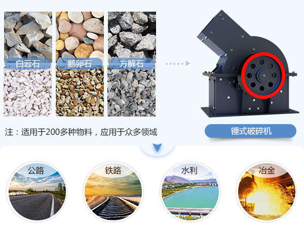 錘式破碎機應用領域 錘式破碎機應用領域