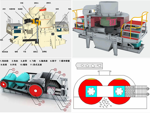 制砂機、對輥破結構、原理圖