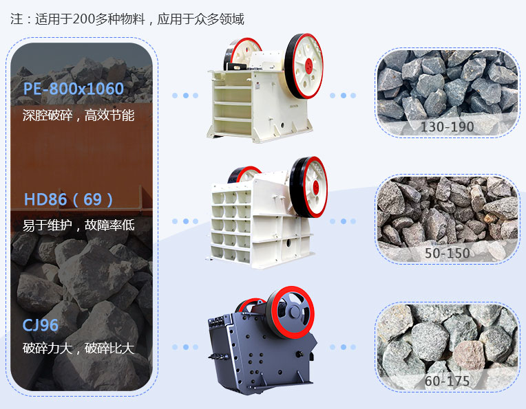 不同類型顎式破碎機及應用范圍 不同類型顎式破碎機及應用范圍