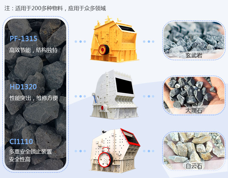 反擊式破碎機應用范圍、現場圖 反擊式破碎機應用范圍、現場圖