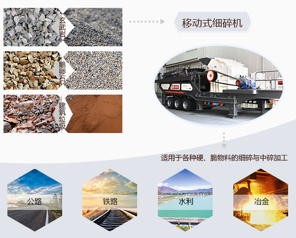 移動式細碎機應用領域 移動式細碎機應用領域