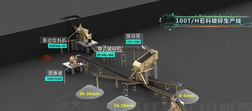 時產100噸花崗巖石破碎生產線流程圖 時產100噸花崗巖石破碎生產線流程圖