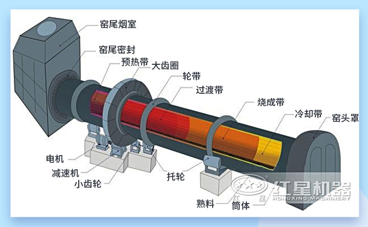 回轉窯結構圖 回轉窯結構圖