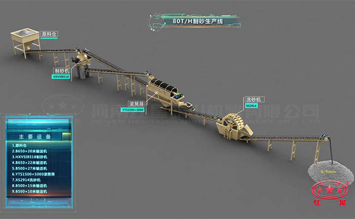 制砂生產(chǎn)線工藝流程圖 制砂生產(chǎn)線工藝流程圖
