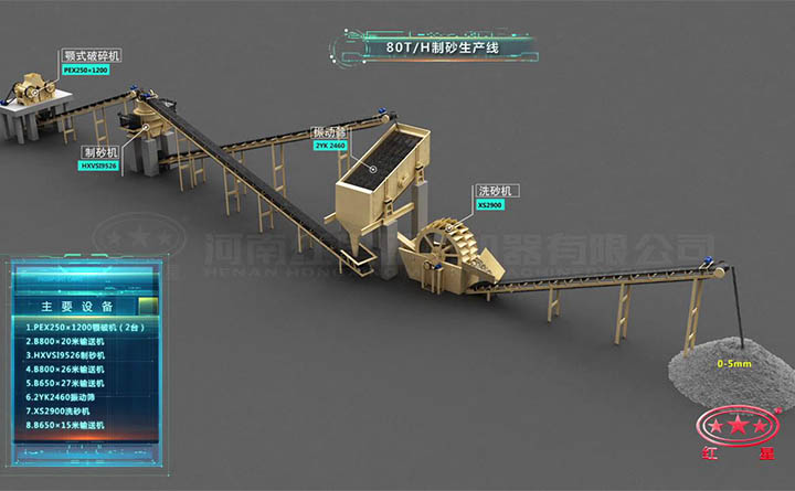 時產(chǎn)80噸制砂生產(chǎn)線工藝流程圖 時產(chǎn)80噸制砂生產(chǎn)線工藝流程圖