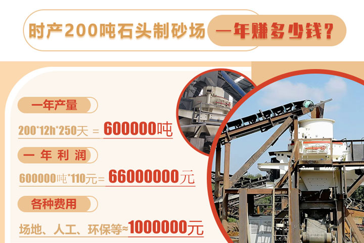 石頭制砂廠一年利潤分析 石頭制砂廠一年利潤分析