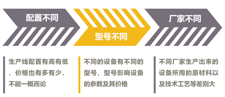 影響時產300噸的制砂機價格的因素較多 影響時產300噸的制砂機價格的因素較多