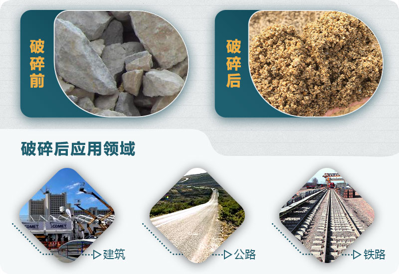 破碎后應用領域 破碎后應用領域