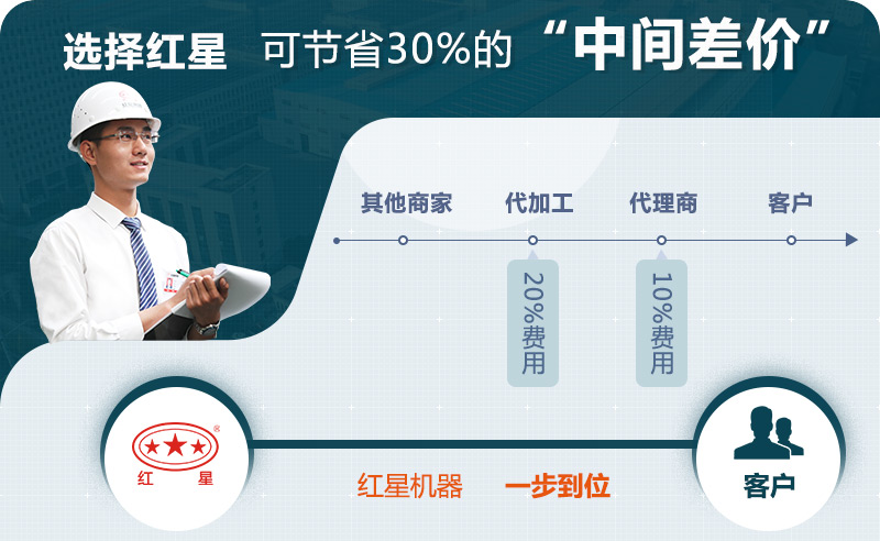 紅星價格優(yōu)勢 紅星價格優(yōu)勢